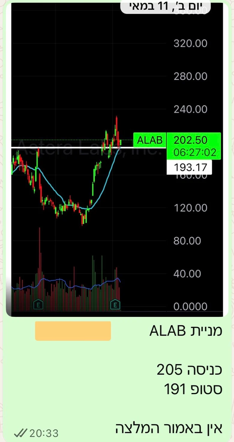 צילום מסך של ההודעה על ALAB בקבוצת הסטאפים מ-11 במאי 2026: הגרף שצורף להודעה ותוכנית העסקה כפי שנשלחו. (נפתח בחלון חדש)
