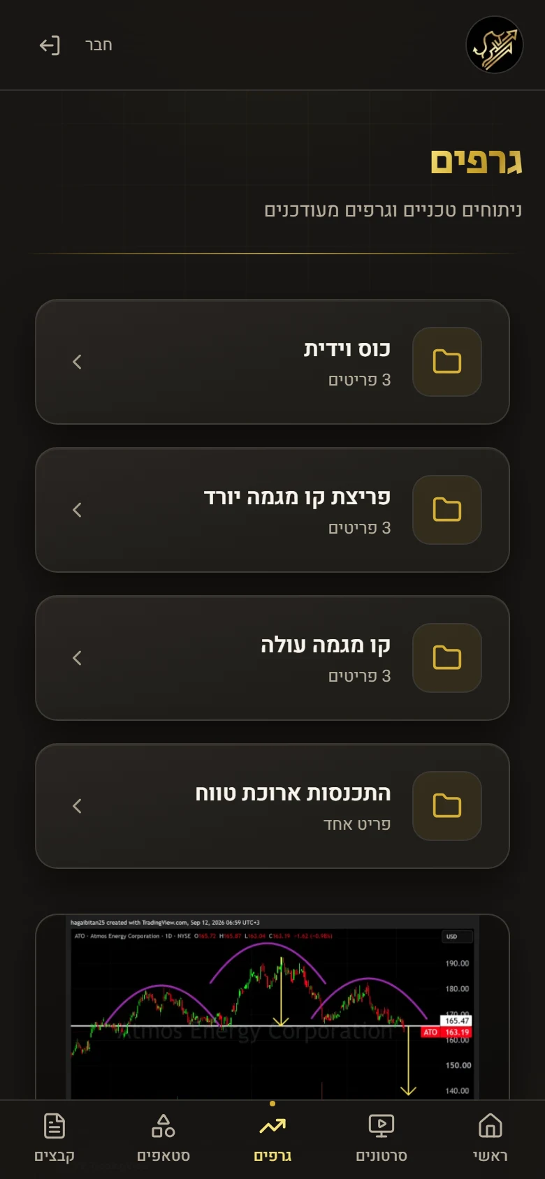 צילום מסך של אתר המנויים בטלפון: ספריית הגרפים, עם תיקייה לכל תבנית ומספר הפריטים בה
